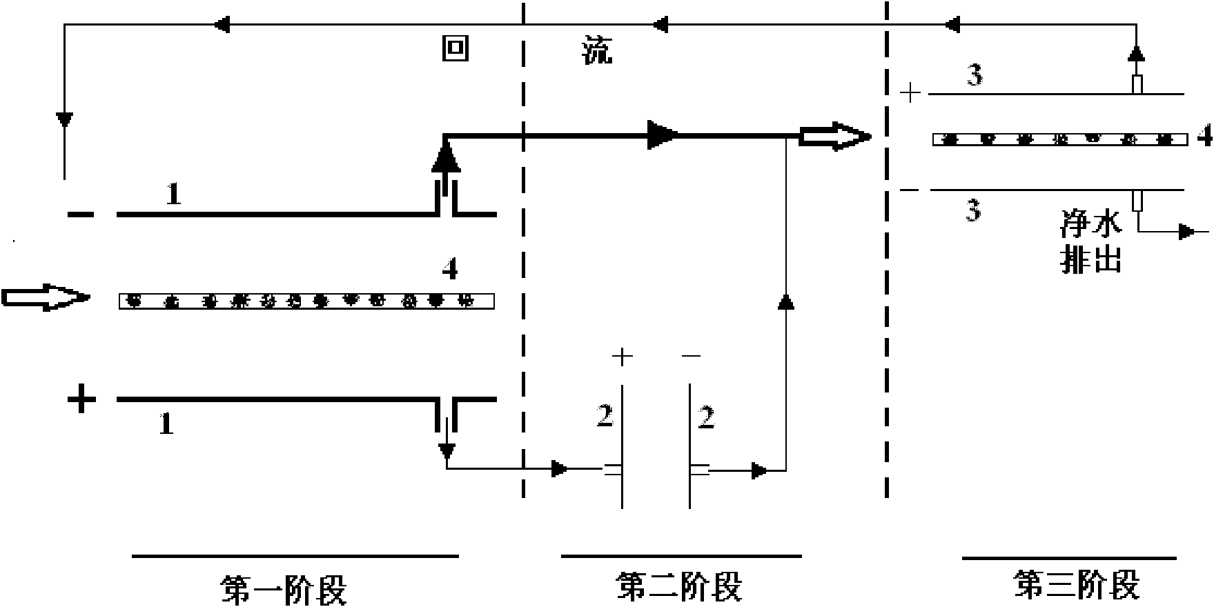 Advanced treatment method of sewage