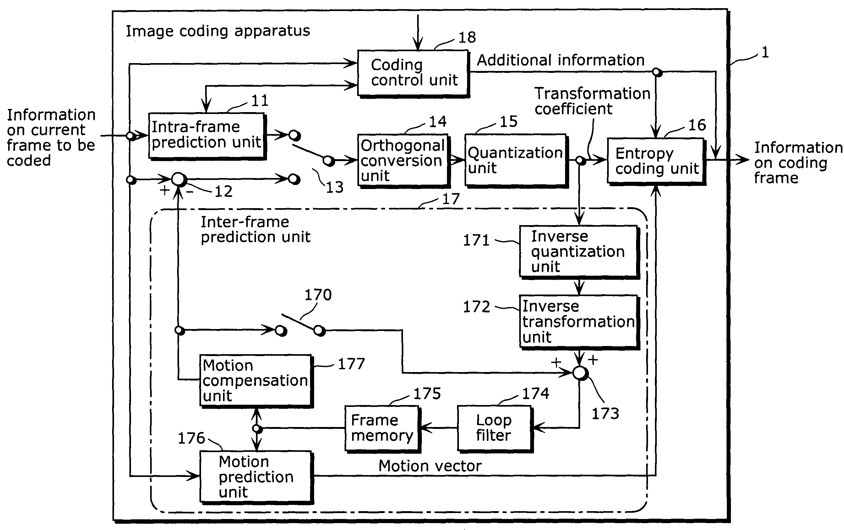 Image coding apparatus and image coding method