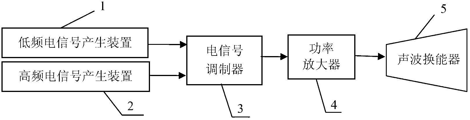 Method and device for generating low-frequency sound wave