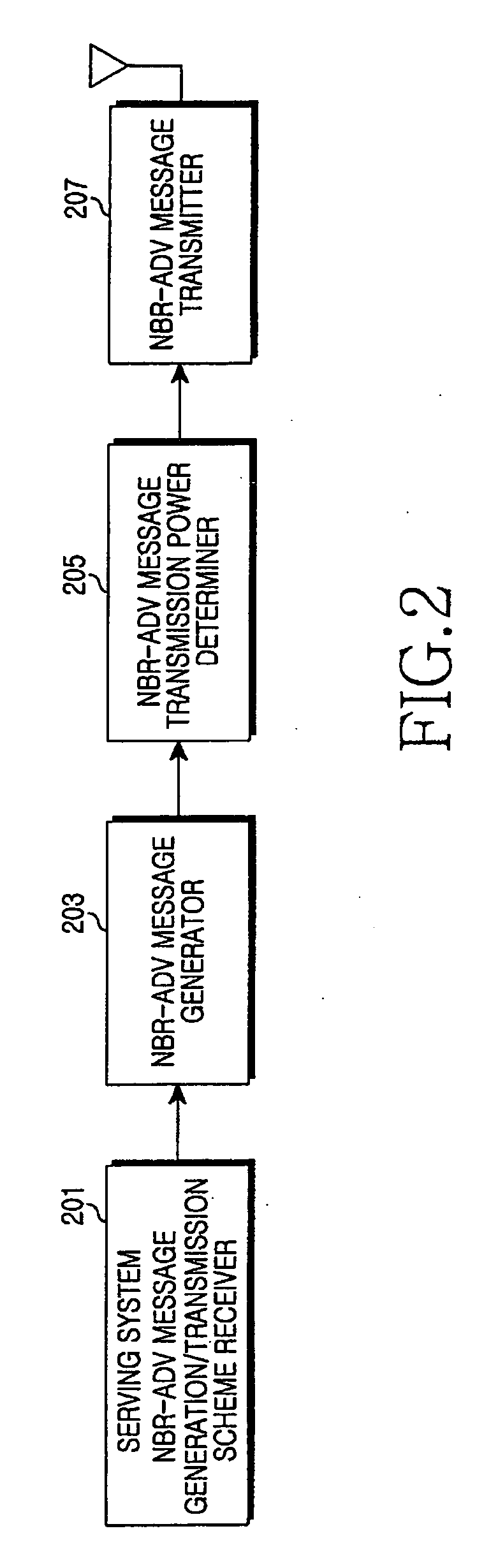 Apparatus and method for transmitting/receiving message for handover to heterogeneous system in broadband wireless access