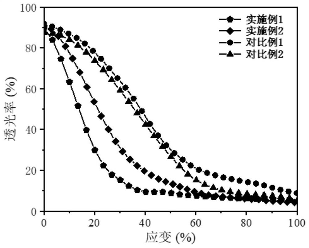 A highly sensitive mechanically regulated smart window film and its preparation method