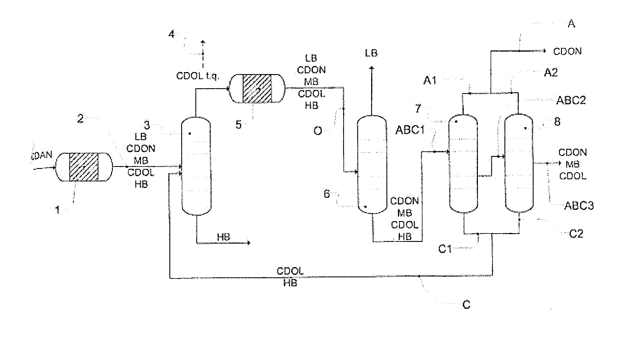 Workup of a cyclododecanone cyclododecanol mixture in a sequence of side draw columns