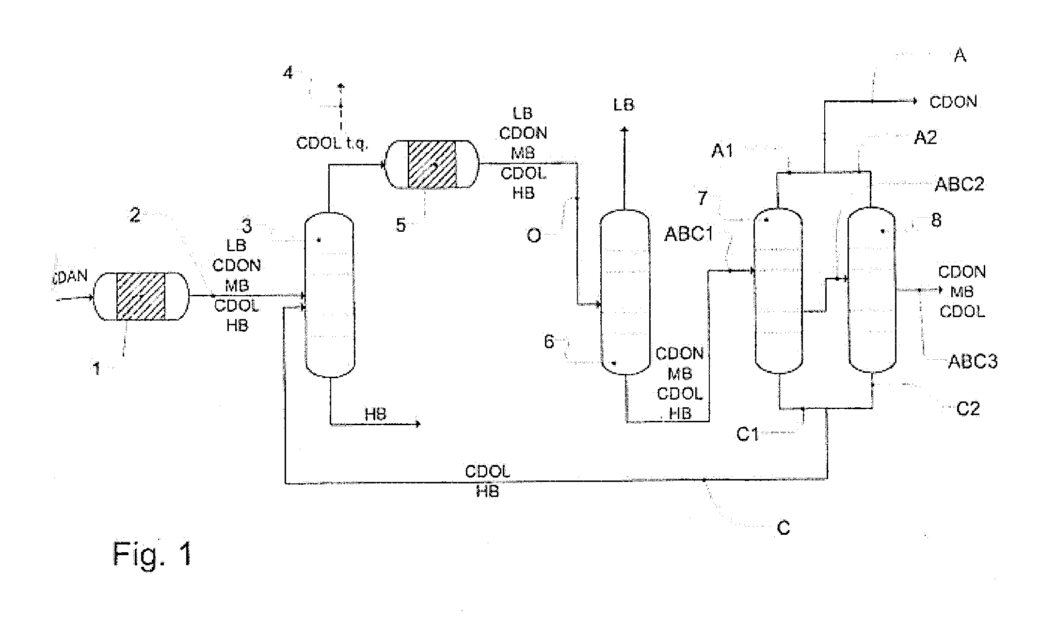 Workup of a cyclododecanone cyclododecanol mixture in a sequence of side draw columns