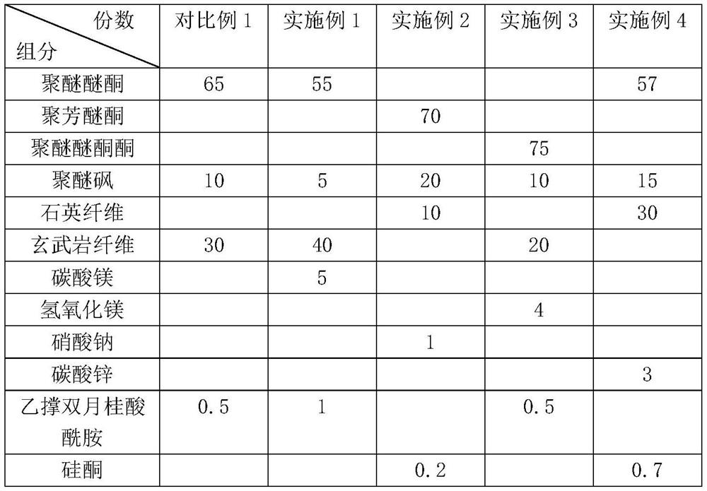 A kind of lightweight high wave-transmitting composite material and preparation method thereof