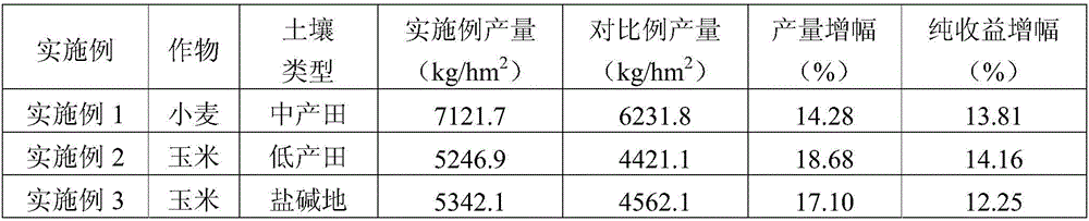 A multifunctional soil conditioner