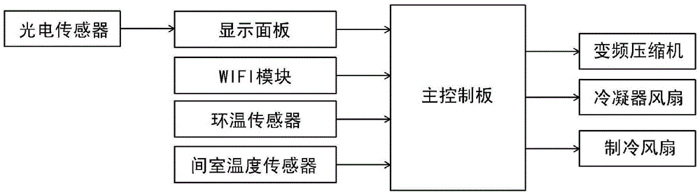 Automatic silent refrigerator with inverter and running control method of automatic silent refrigerator with inverter