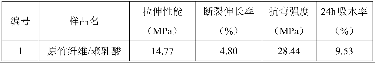 Bamboo fiber/polylactic acid composite material and preparation method thereof