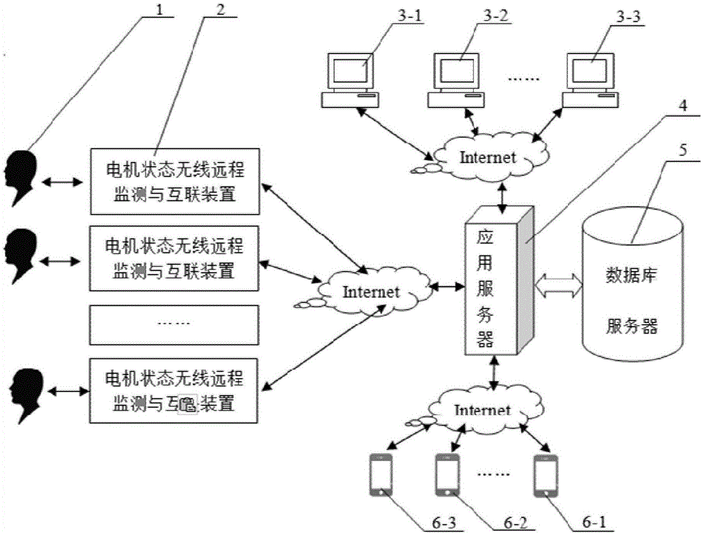 Wireless and remote monitoring and networking system and method for motor state