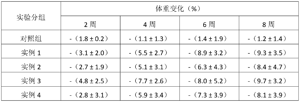 Weight losing diet and preparation method thereof