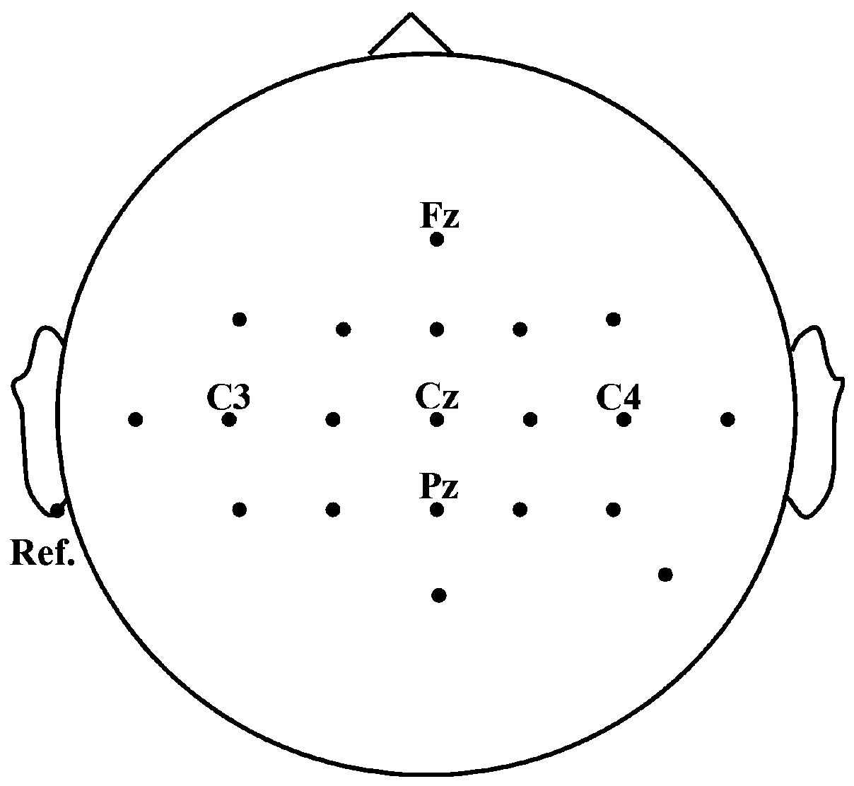 A multi-category motor imagery classification and recognition method