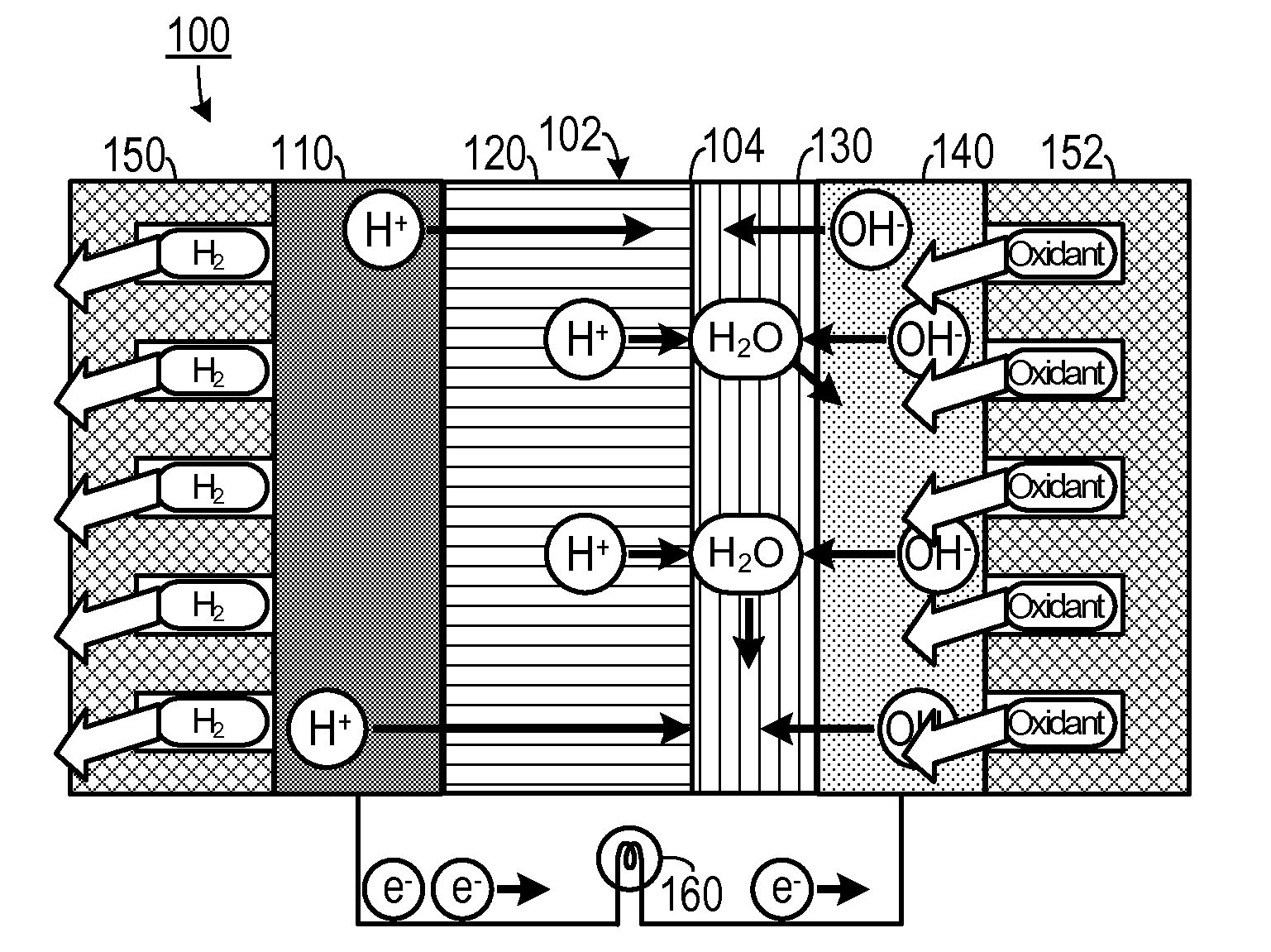 Hybrid Ionomer Electrochemical Devices