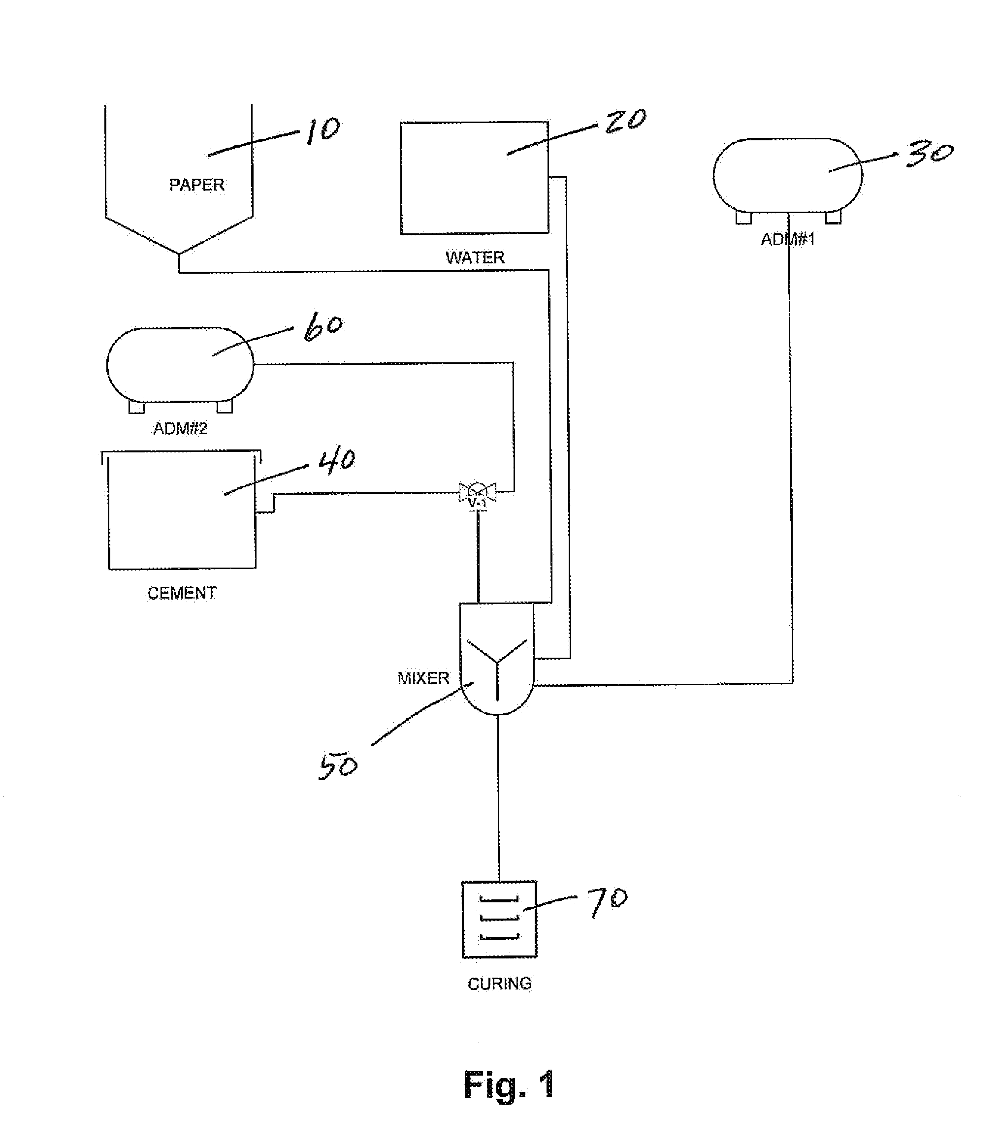 Load bearing insulation and method of manufacture and use