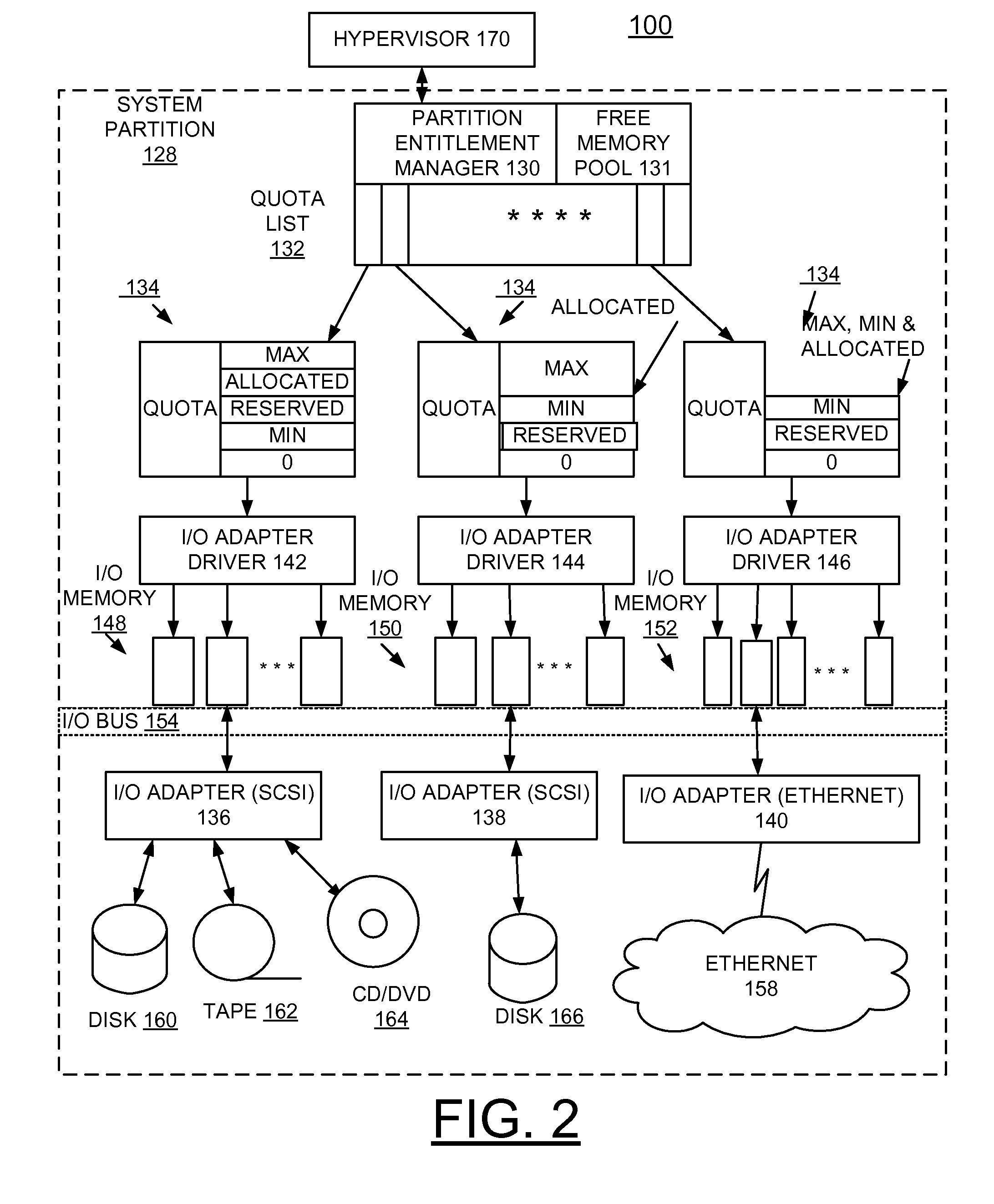 Dynamically allocating limited system memory for DMA among multiple adapters