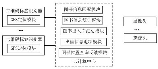 Book management system based on cloud computing