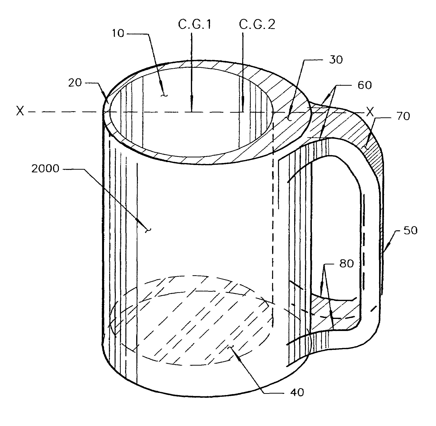 Receptacle with offset foci of well and perimeter