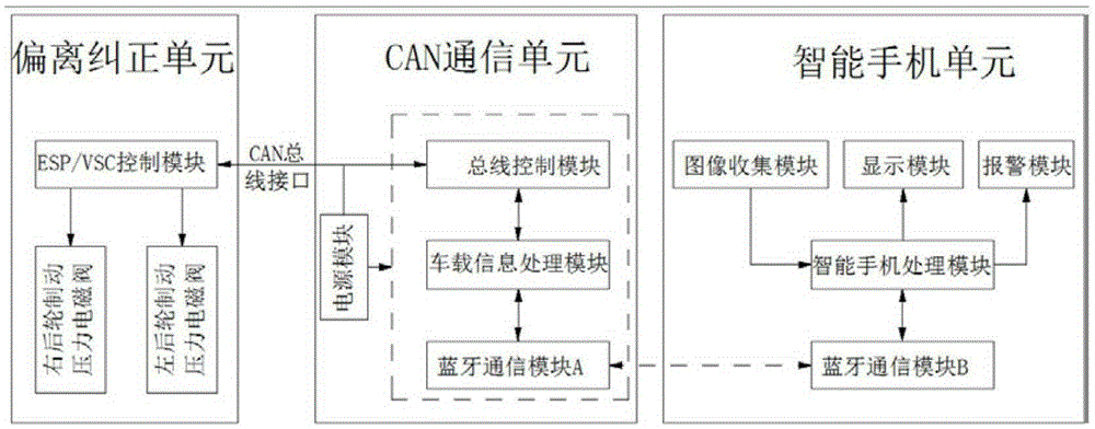 Lane departure correcting system based on wheel brake and correcting method for lane departure correcting system