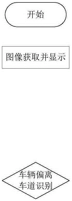 Lane departure correcting system based on wheel brake and correcting method for lane departure correcting system