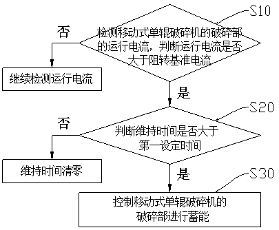 Bulk material conveying system, mobile single roll crusher and control method thereof