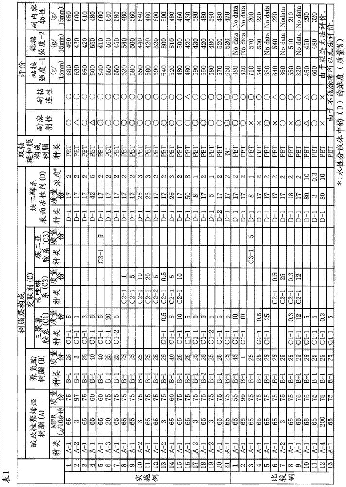 Multilayer film, method for producing same, and aqueous dispersion used for production of same