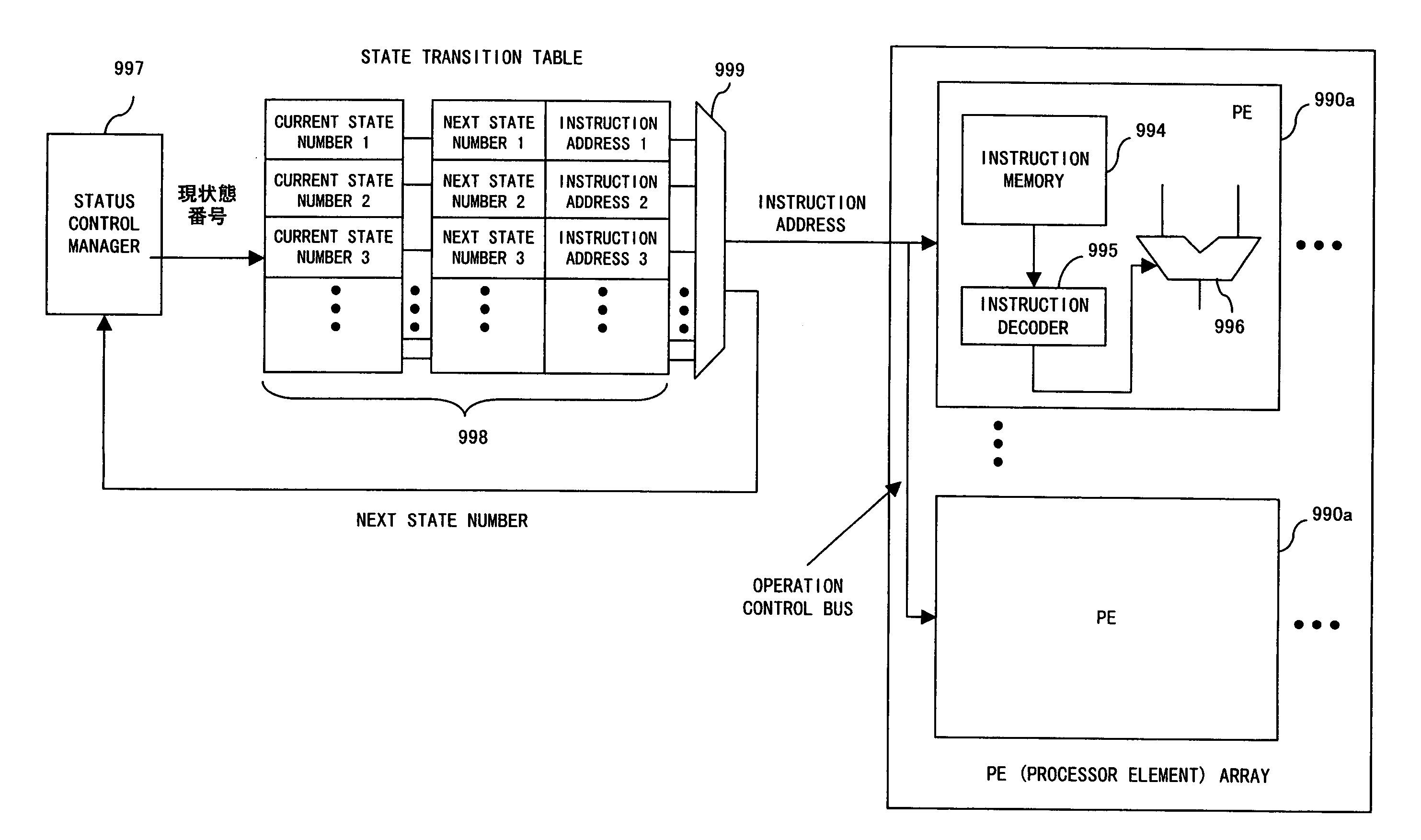 Reconfigurable operation apparatus