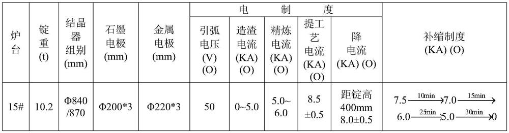 Method for solving too low low-temperature ballistic work after tempering of high alloy structure steel