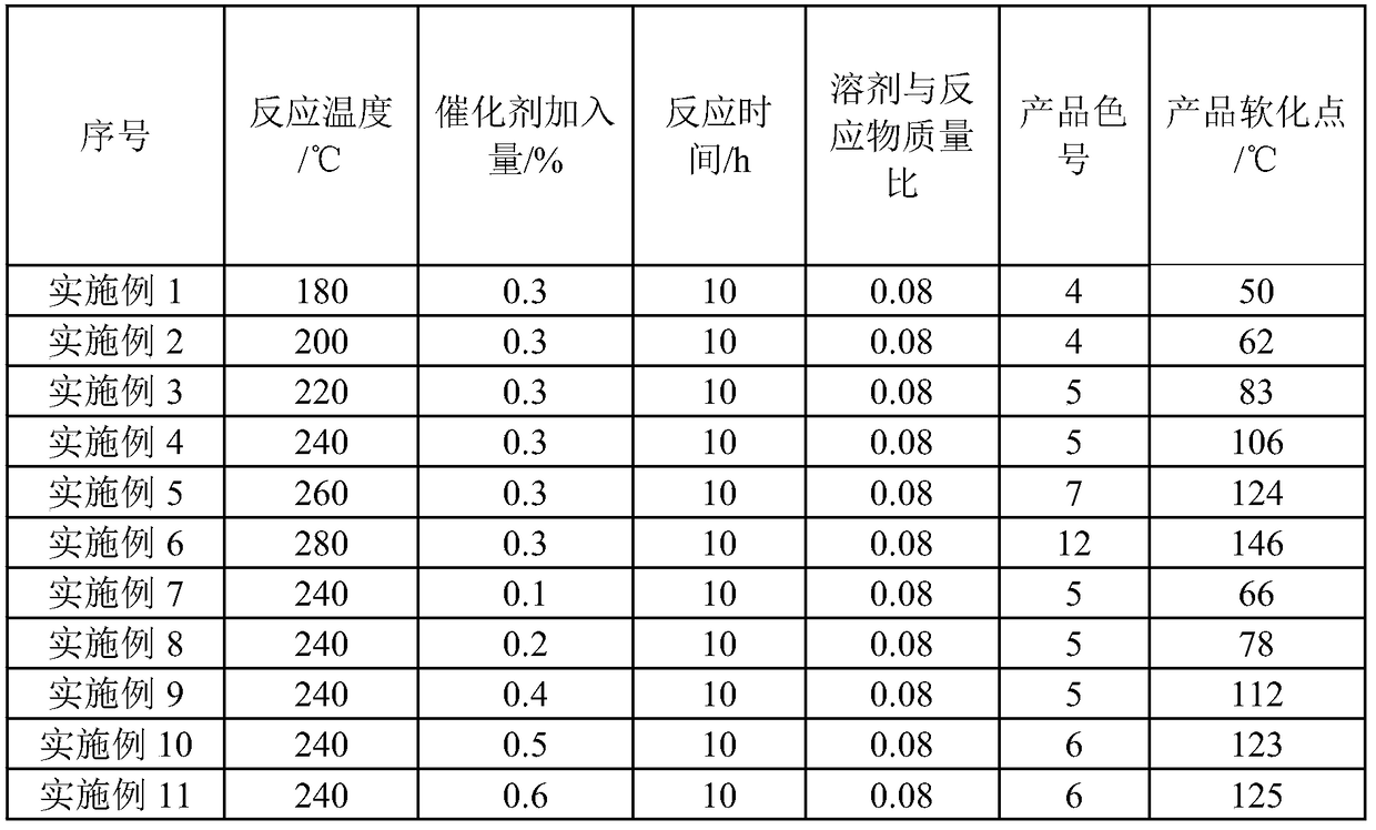 A method for reducing the color number of cyclopentadiene petroleum resin