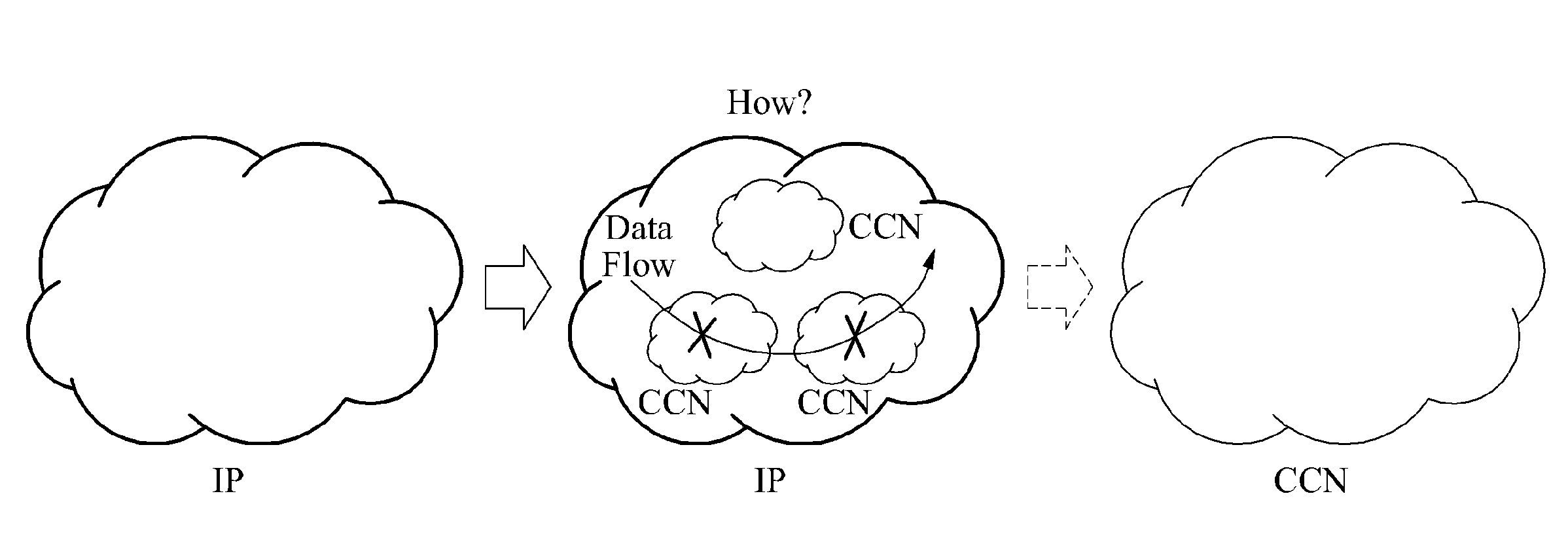 Method of implementing content-centric network (CCN) using internet protocol (IP)-based network in gateway, and gateway