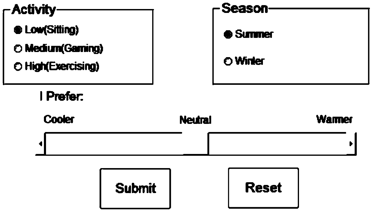 A HVAC system control method based on multi-user thermal comfort data