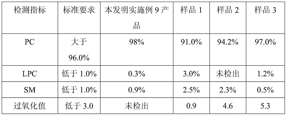 A kind of preparation method of egg yolk phosphatidylcholine for injection