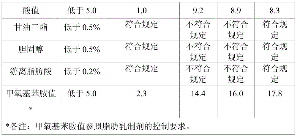 A kind of preparation method of egg yolk phosphatidylcholine for injection