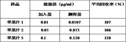 Chemiluminescence sensing detection method for organophosphorus pesticide residues and application thereof