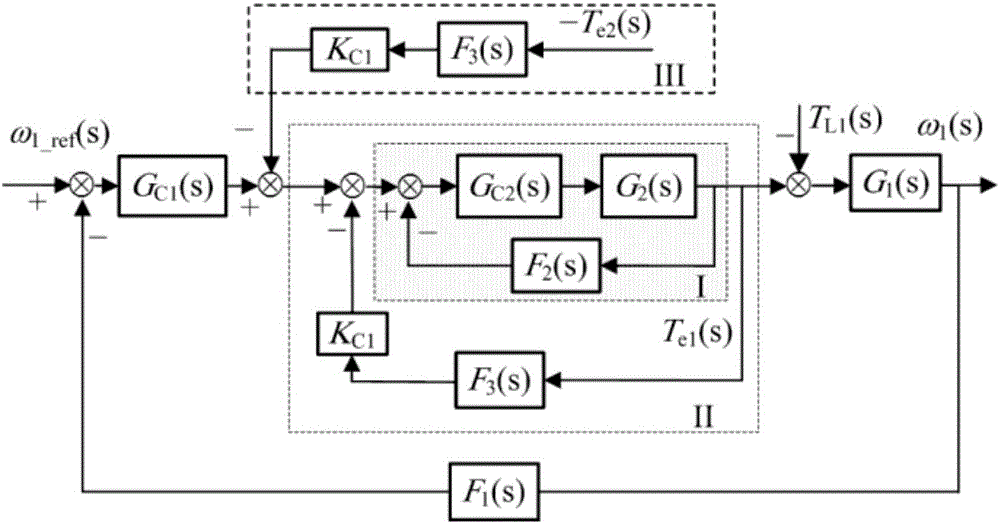 Dual-motor gear transmission system torque equalization control method