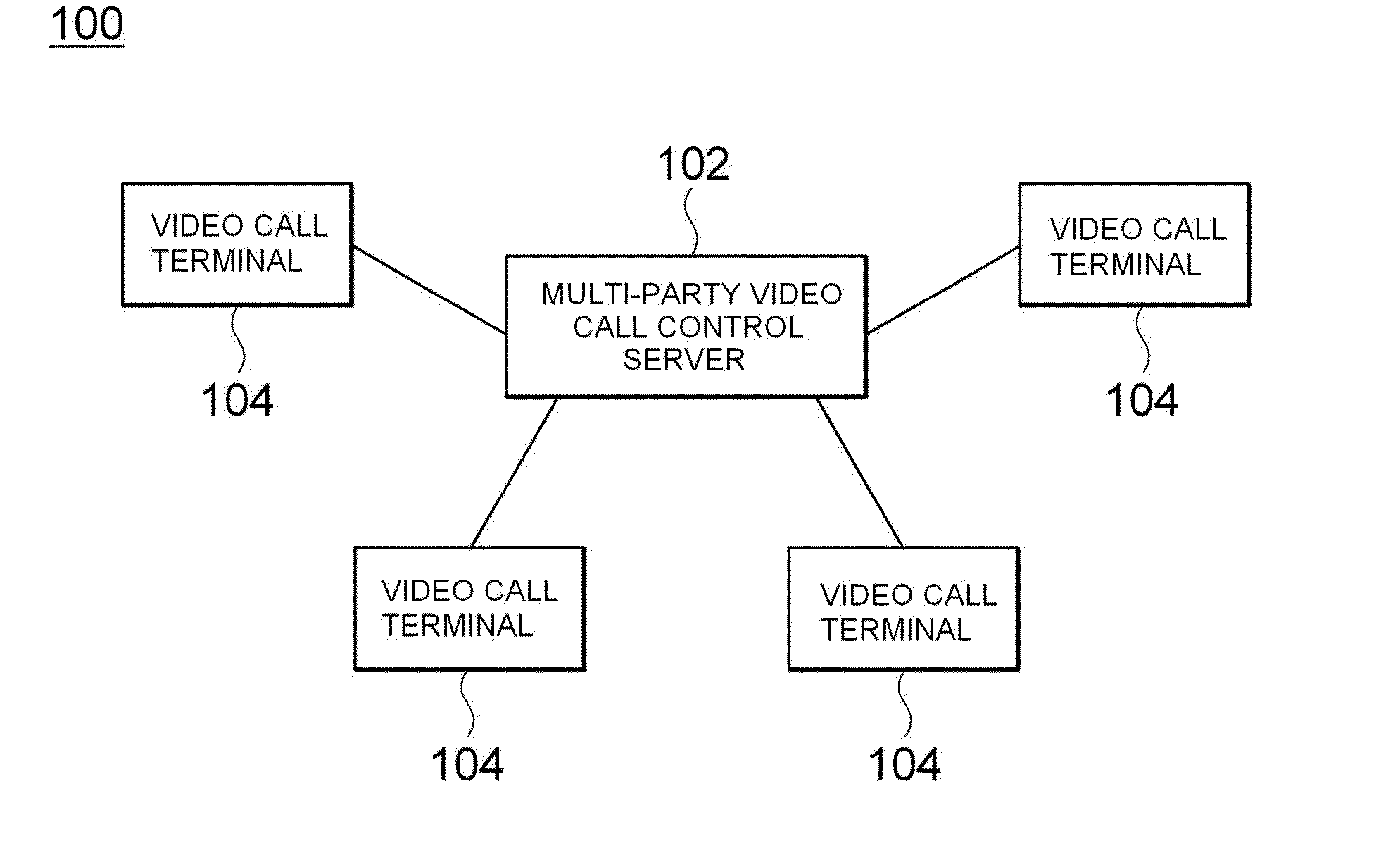 Apparatus for multi-party video call, server for controlling multi-party video call, and method of displaying multi-party image