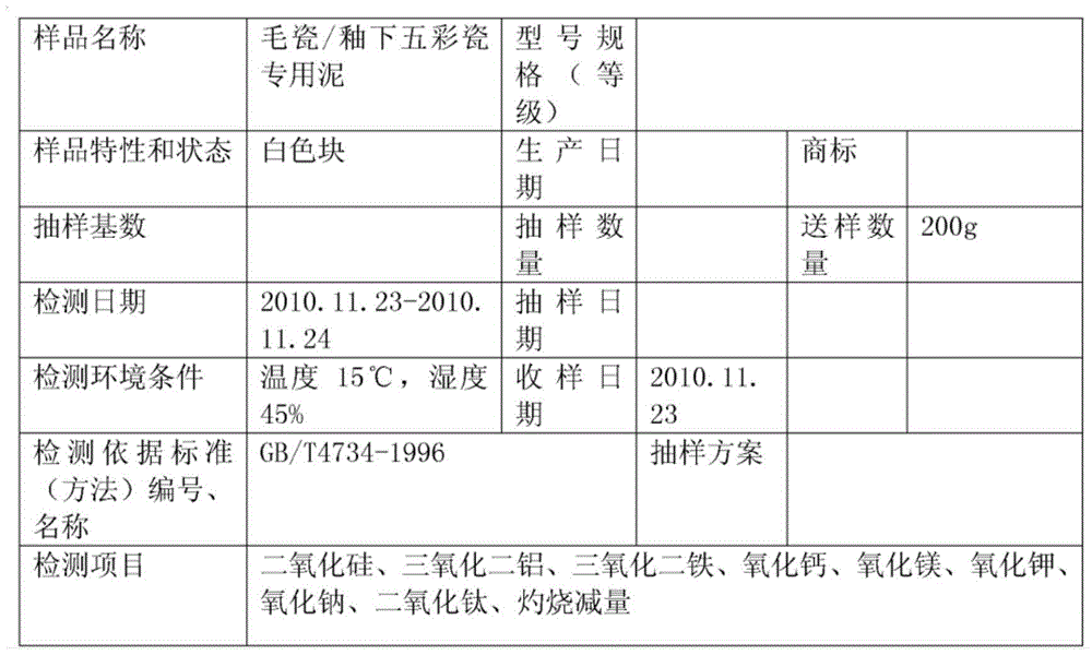 A kind of porcelain clay special for wool porcelain/underglaze multicolored porcelain and preparation method thereof