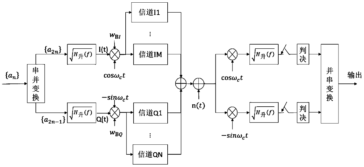 Physical layer security modulation method and device, electronic equipment and storage medium