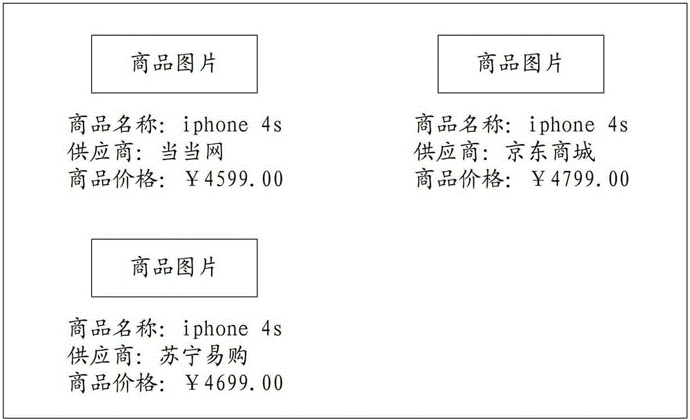 A pricing method and device