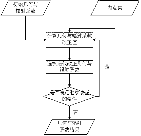 Remote-sensing image relative correction method and system integrating geometry and radiation