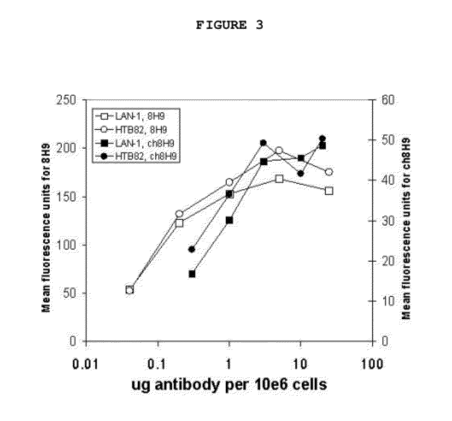 Method for preparation of single chain antibodies