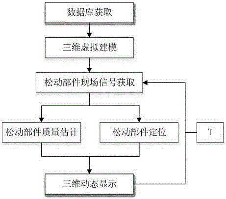 Multi-target three-dimensional dynamic tracking method of loose parts of nuclear power plant