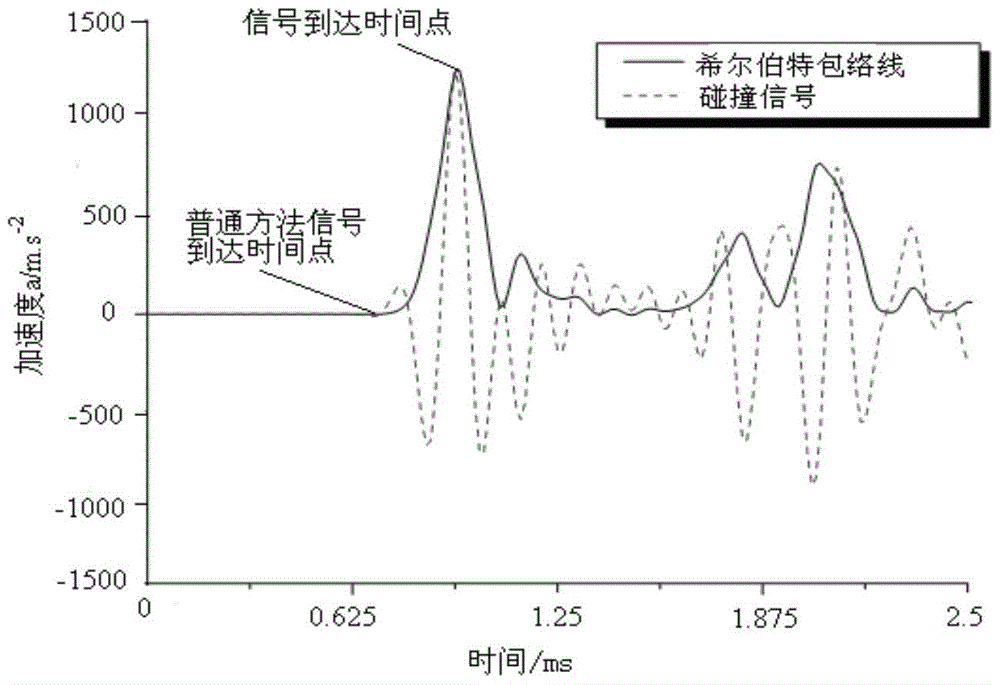 Multi-target three-dimensional dynamic tracking method of loose parts of nuclear power plant