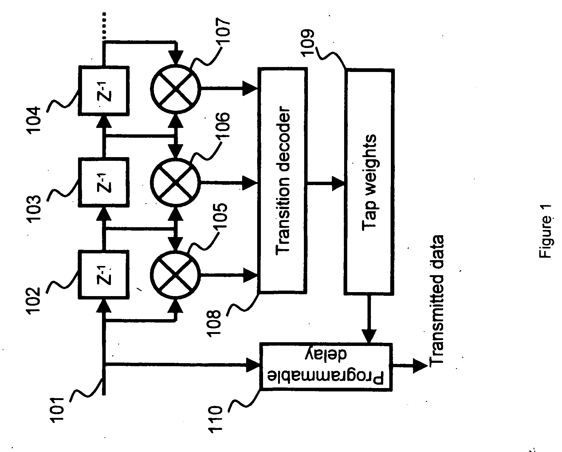 Data-dependent jitter pre-emphasis for high-speed serial link transmitters