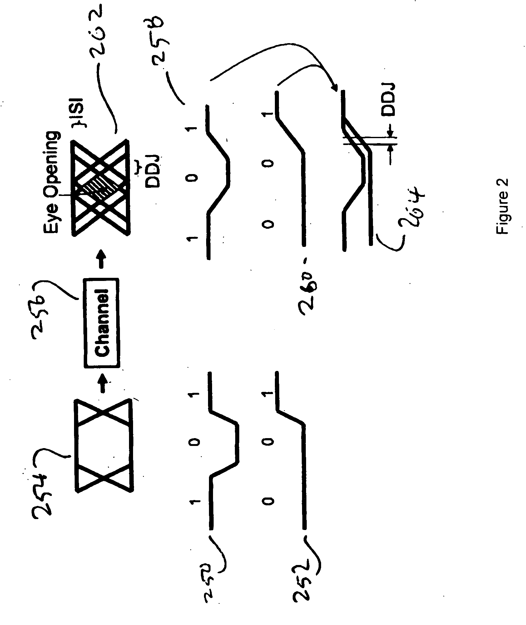 Data-dependent jitter pre-emphasis for high-speed serial link transmitters