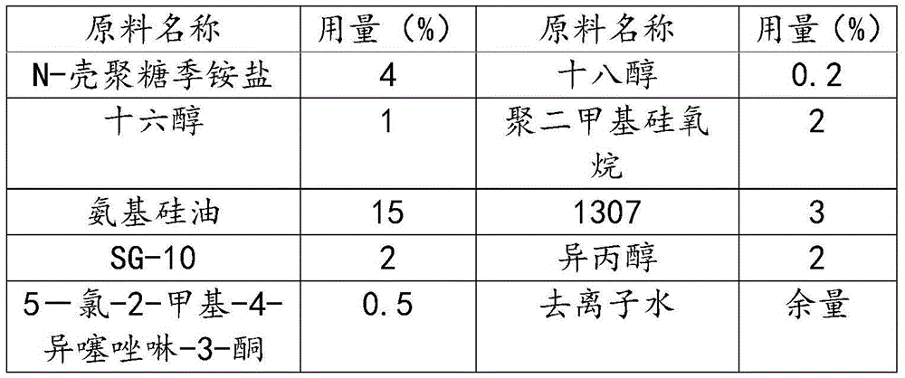 Environment-friendly antibacterial fur after-finishing agent and preparation method thereof