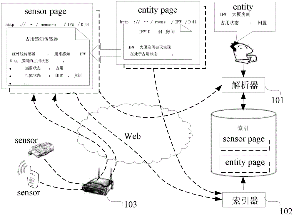 Internet of things entity search method and system