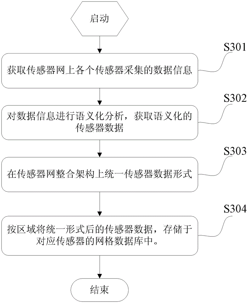 Internet of things entity search method and system