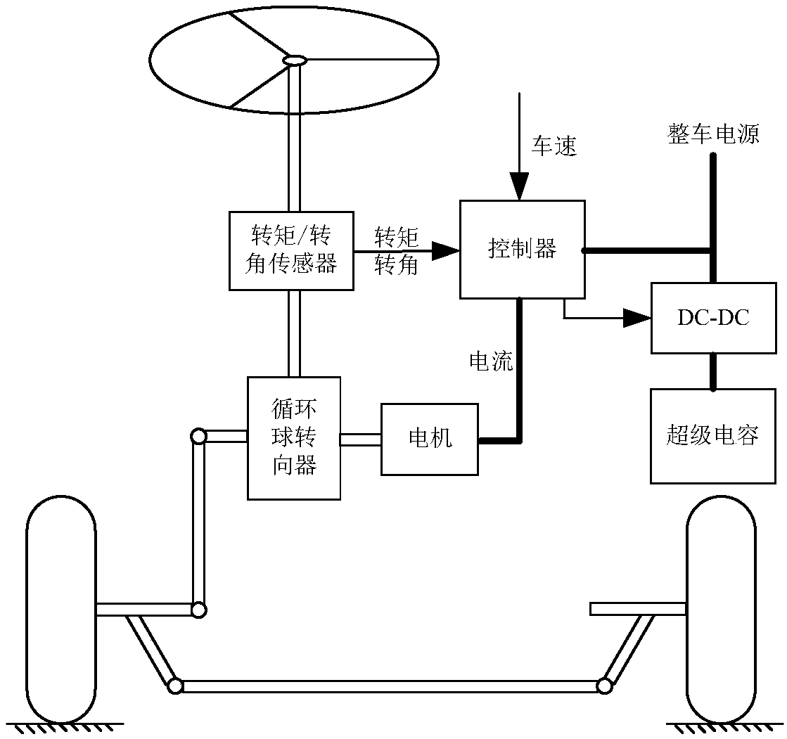 Matching method of EPS composite power supply of heavy-duty commercial vehicle based on power demand