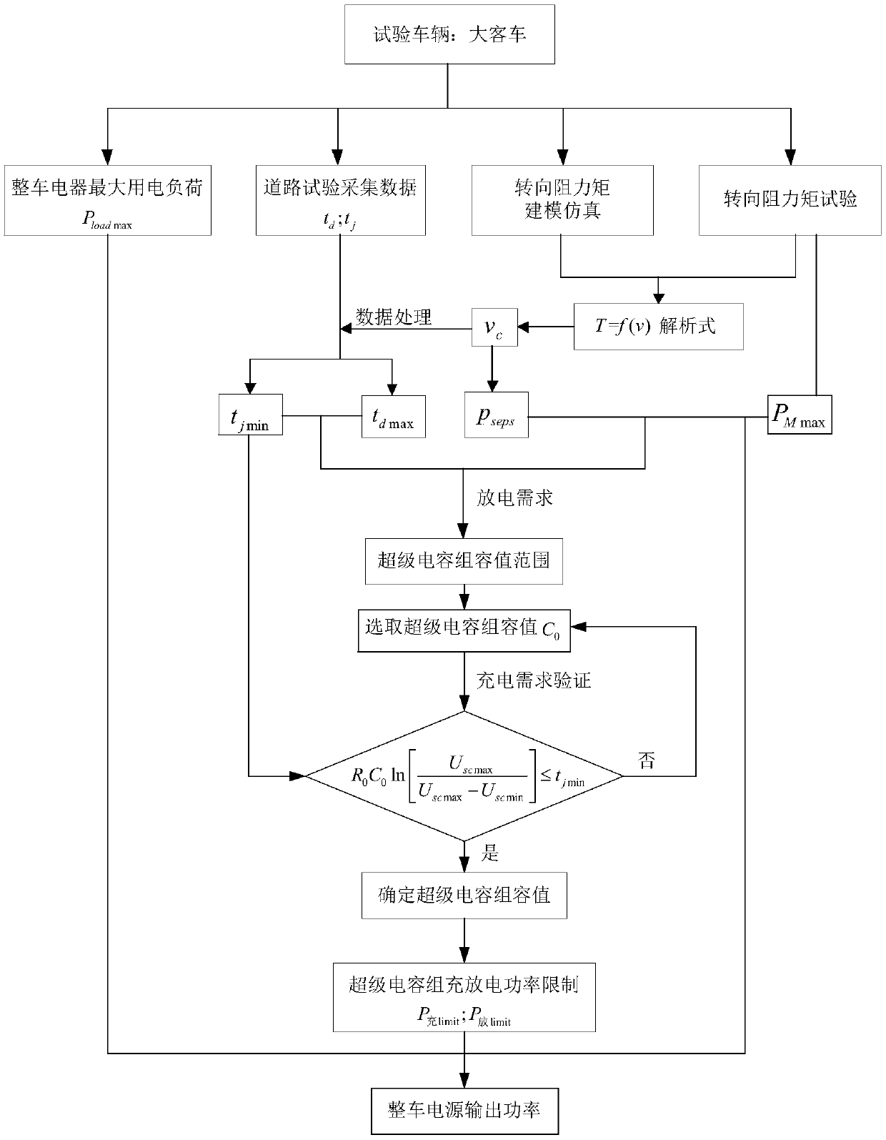 Matching method of EPS composite power supply of heavy-duty commercial vehicle based on power demand