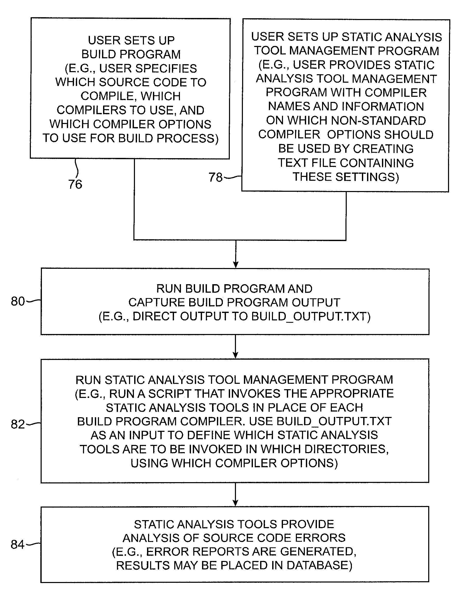 Systems and methods for performing static analysis on source code