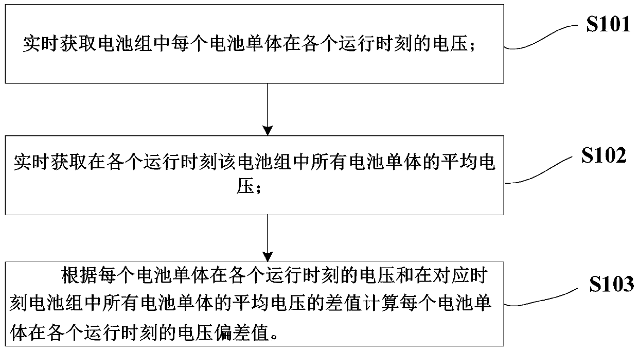 Energy storage system battery pack consistency detection method and detection device