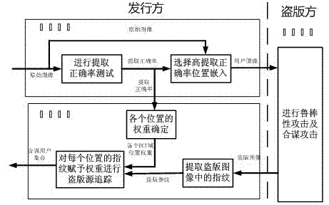 Image digital fingerprint tracing method